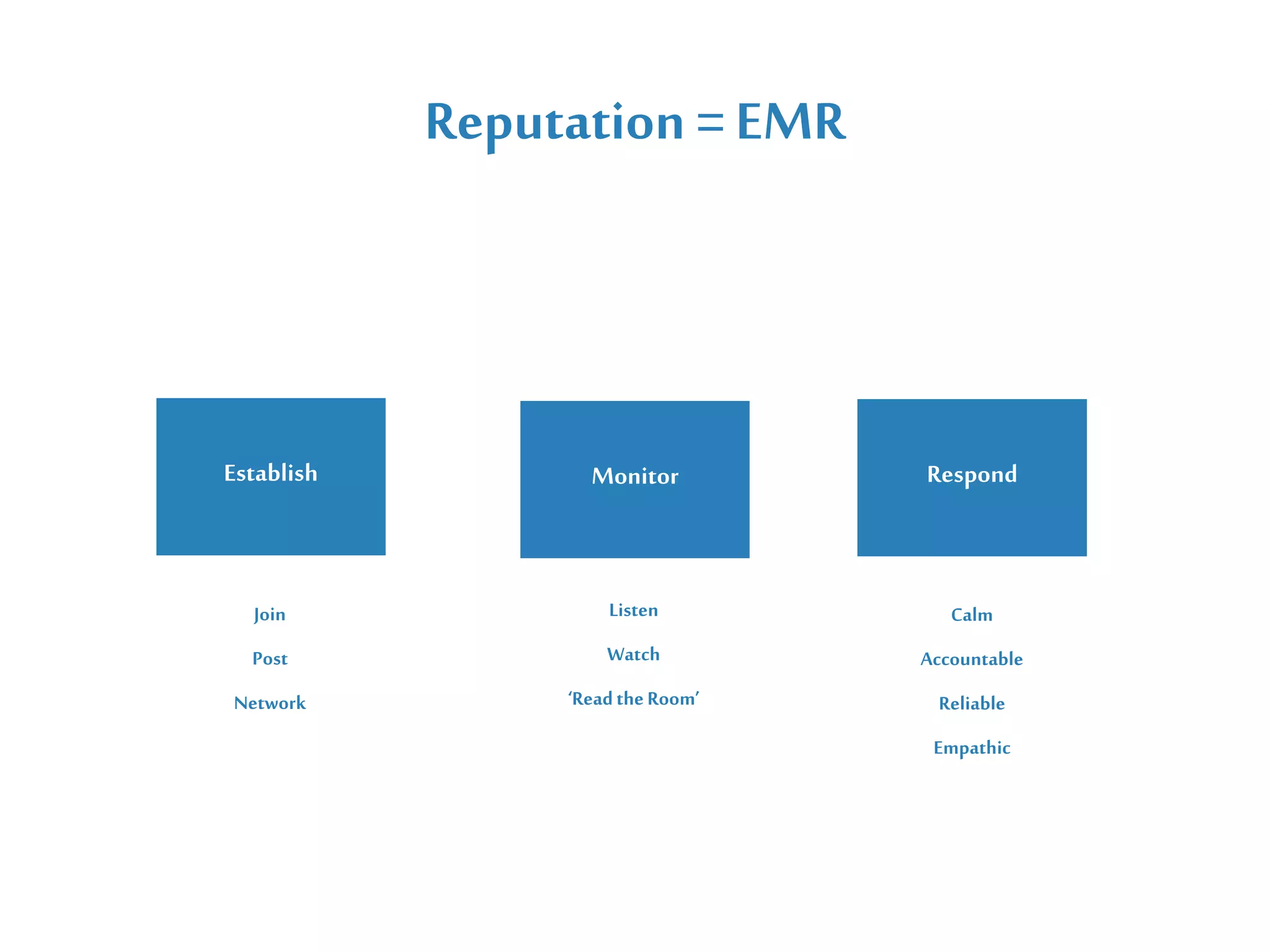 Reputation = EMR
Join
Post
Network
Establish Monitor Respond
Listen
Watch
‘ReadtheRoom’
Calm
Accountable
Reliable
Empathic
 