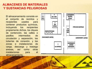 ALMACENES DE MATERIALES
Y SUSTANCIAS PELIGROSAS
El almacenamiento consiste en
el conjunto de recintos y
recipientes
usados
para
contener productos químicos,
incluyendo
los recipientes
propiamente dichos, los diques
de contención, las calles o
pasillos
intermedios
de
circulación y separación, las
tuberías de conexión, y las
zonas e instalaciones de
carga, descarga y trasiego
anexas, así como otras
instalaciones
para
el
almacenamiento.

 