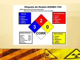 manejo de materiales peligrosos (jorge moreno)