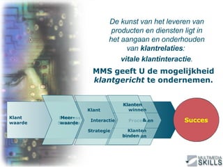 De kunst van het leveren van producten en diensten ligt in het aangaan en onderhouden van  klantrelaties :  vitale klantinteractie . MMS geeft U de mogelijkheid  klantgericht  te ondernemen. Klant waarde Bedrijfs waarde Business Strategie  Klant  Interactie Strategie  Klanten  winnen & Klanten binden  Meer-  waarde  Succes Kanalen Processen Systemen 