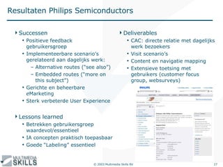 Resultaten Philips Semiconductors Successen Positieve feedback gebruikersgroep Implementeerbare scenario’s gerelateerd aan dagelijks werk: Alternative routes (“see also”) Embedded routes (“more on this subject”) Gerichte en beheerbare  e Marketing Sterk verbeterde User Experience Lessons learned Betrekken gebruikersgroep waardevol/essentieel IA concepten praktisch toepasbaar Goede “Labeling” essentieel Deliverables CAC: directe relatie met dagelijks werk bezoekers Visit scenario’s Content en navigatie mapping Extensieve toetsing met gebruikers (customer focus group, websurveys) 