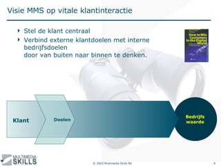 Visie MMS op vitale klantinteractie Stel de klant centraal Verbind externe klantdoelen met interne bedrijfsdoelen door van buiten naar binnen te denken. …   Succes Bedrijfs waarde Doelen Klant 