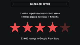 GOALS ACHIEVED
★★★★★
23,000 ratings in Google Play Store
2 million organic downloads in ﬁrst 2 weeks
5 million organic downloads in 4 months
 
