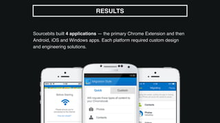 Sourcebits built 4 applications — the primary Chrome Extension and then
Android, iOS and Windows apps. Each platform required custom design
and engineering solutions.
RESULTS
 