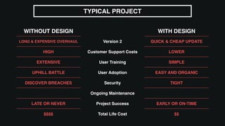 TYPICAL PROJECT
WITHOUT DESIGN WITH DESIGN
LONG & EXPENSIVE OVERHAUL Version 2 QUICK & CHEAP UPDATE
HIGH Customer Support Costs LOWER
EXTENSIVE User Training SIMPLE
UPHILL BATTLE User Adoption EASY AND ORGANIC
DISCOVER BREACHES Security TIGHT
Ongoing Maintenance
LATE OR NEVER Project Success EARLY OR ON-TIME
$$$$ Total Life Cost $$
 