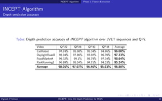 INCEPT Algorithm Phase 1: Feature Extraction
INCEPT Algorithm
Depth prediction accuracy
Table: Depth prediction accuracy o...