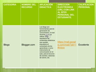 El impacto que tendrá la realización y
aplicación del proyecto será visible ya que
las actividades de esté, están planeadas
para organizar el trabajo de los docentes de
una manera sencilla, clara y organizada, por
tal motivo se determinó que utilizaríamos la
webquest ya que por las características del
recurso como actividades, tareas, recursos,
bibliografía, etc., favorece el puntual
planteamiento y organización de actividades
a realizar durante el ciclo escolar.
 