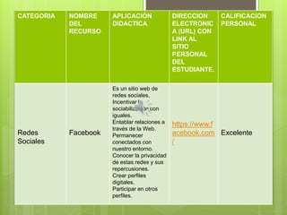 Es incuestionable hoy en día la importancia que tiene la
lectura en la educación. La lectura introduce en un mundo
creado por el ser humano, en un sistema de grafías
inventadas con el fin de la comunicación. Este mundo
comunica, transmite conocimientos, experiencias,
vivencias, instrucciones, usos… mensajes. Da la casualidad
que ese mundo creado se presenta en diferentes lenguas a
la humanidad en las diferentes lenguas que ella misma ha
creado, de ahí la importancia que nosotros como docentes
tengamos claro hacia donde queremos llegar y por medio
de donde llegaremos a ello, buscando siempre el
aprendizaje significativo de los alumnos por medio de las
capacidades en los niveles literales, inferencial y criterial de
la lectura.
 
