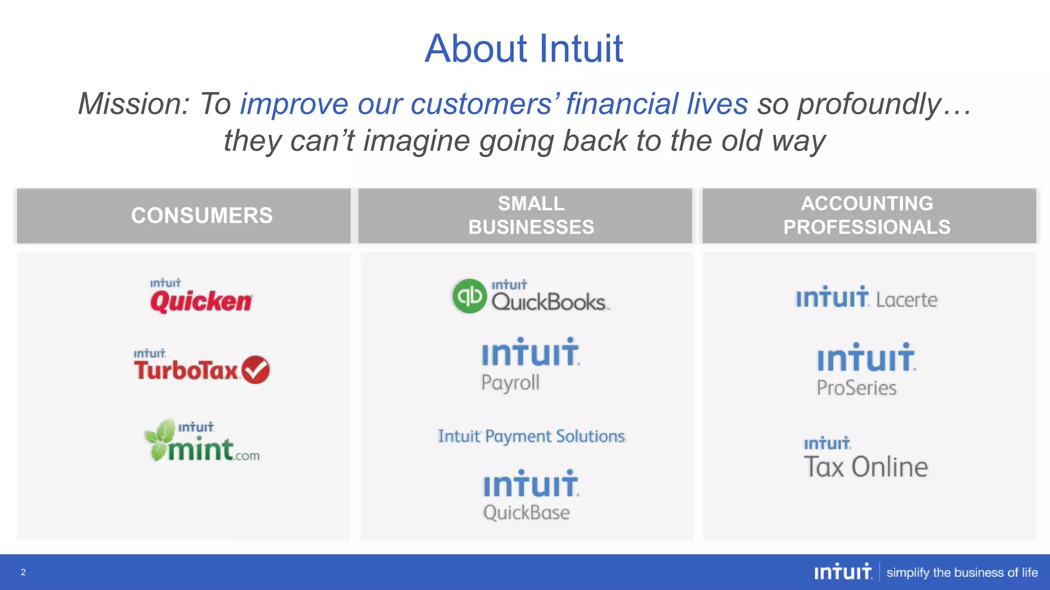 About Intuit
Mission: To improve our customers’ financial lives so profoundly…
they can’t imagine going back to the old way
CONSUMERS

2

SMALL
BUSINESSES

ACCOUNTING
PROFESSIONALS

 