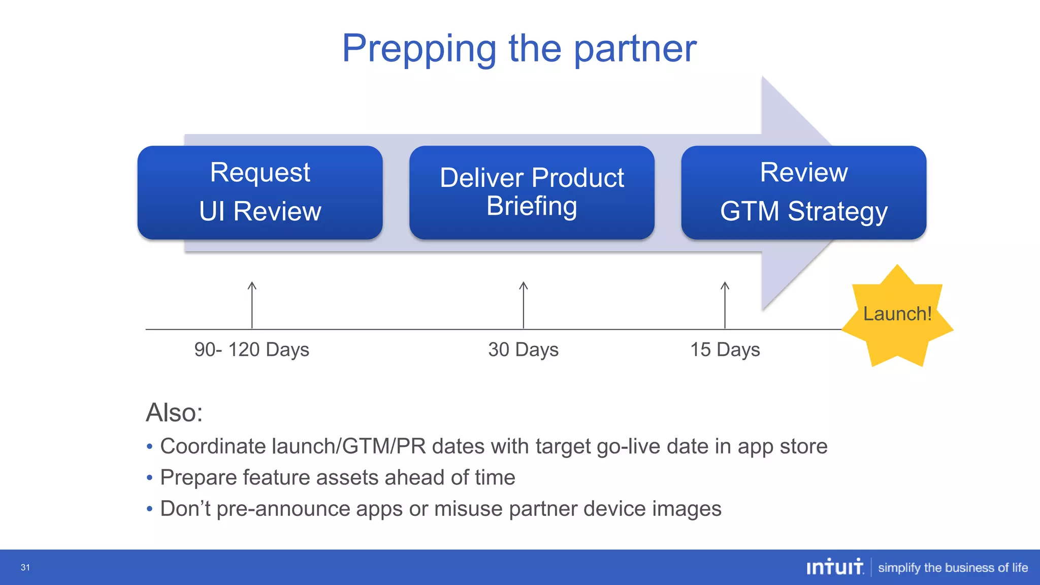 Prepping the partner
Request
UI Review

Deliver Product
Briefing

Review
GTM Strategy

Launch!

90- 120 Days

30 Days

15 Days

Also:
• Coordinate launch/GTM/PR dates with target go-live date in app store
• Prepare feature assets ahead of time
• Don‟t pre-announce apps or misuse partner device images
31

 