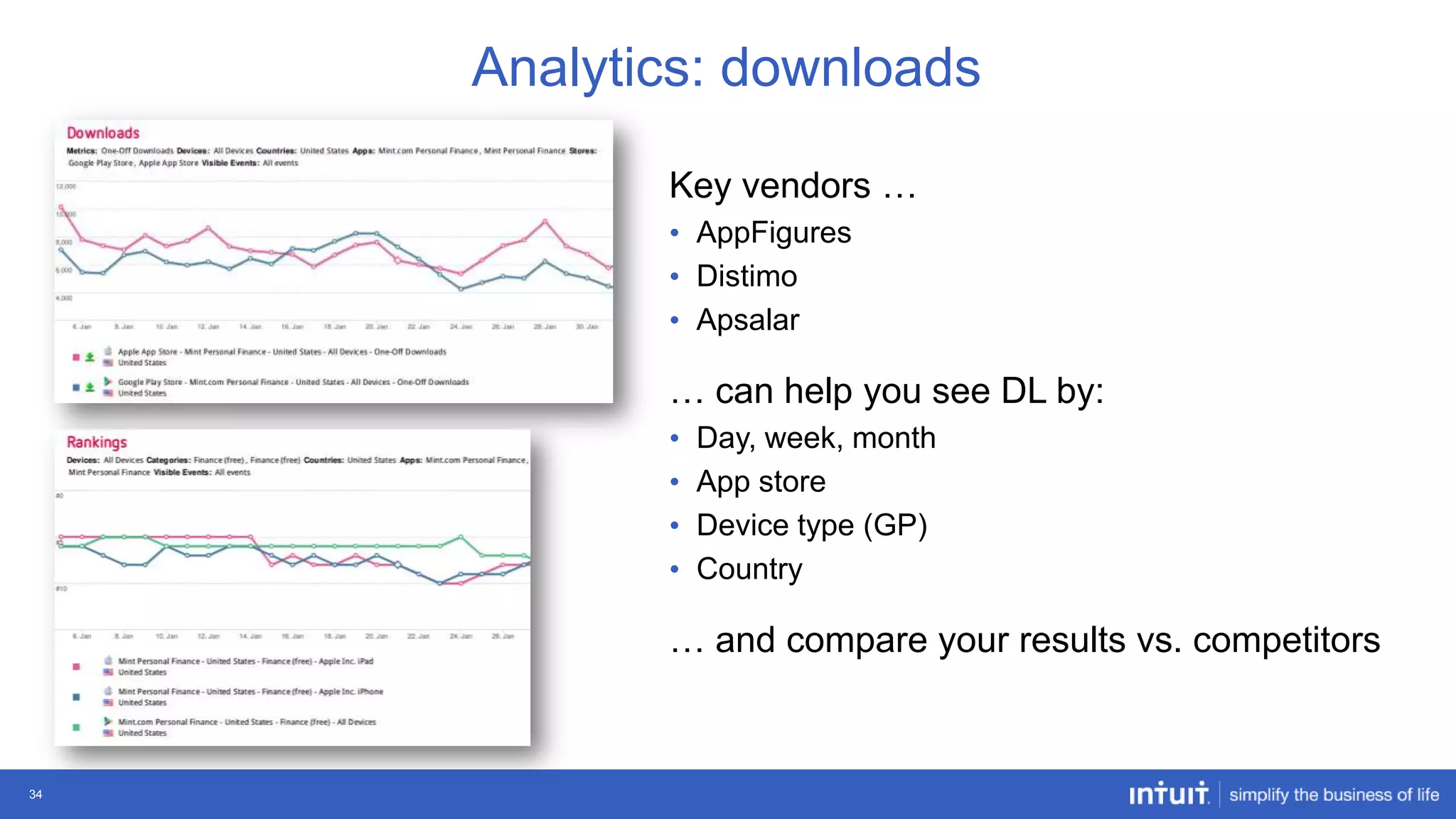 Analytics: downloads
Key vendors …
• AppFigures
• Distimo
• Apsalar

… can help you see DL by:
•
•
•
•

Day, week, month
App store
Device type (GP)
Country

… and compare your results vs. competitors

34

 