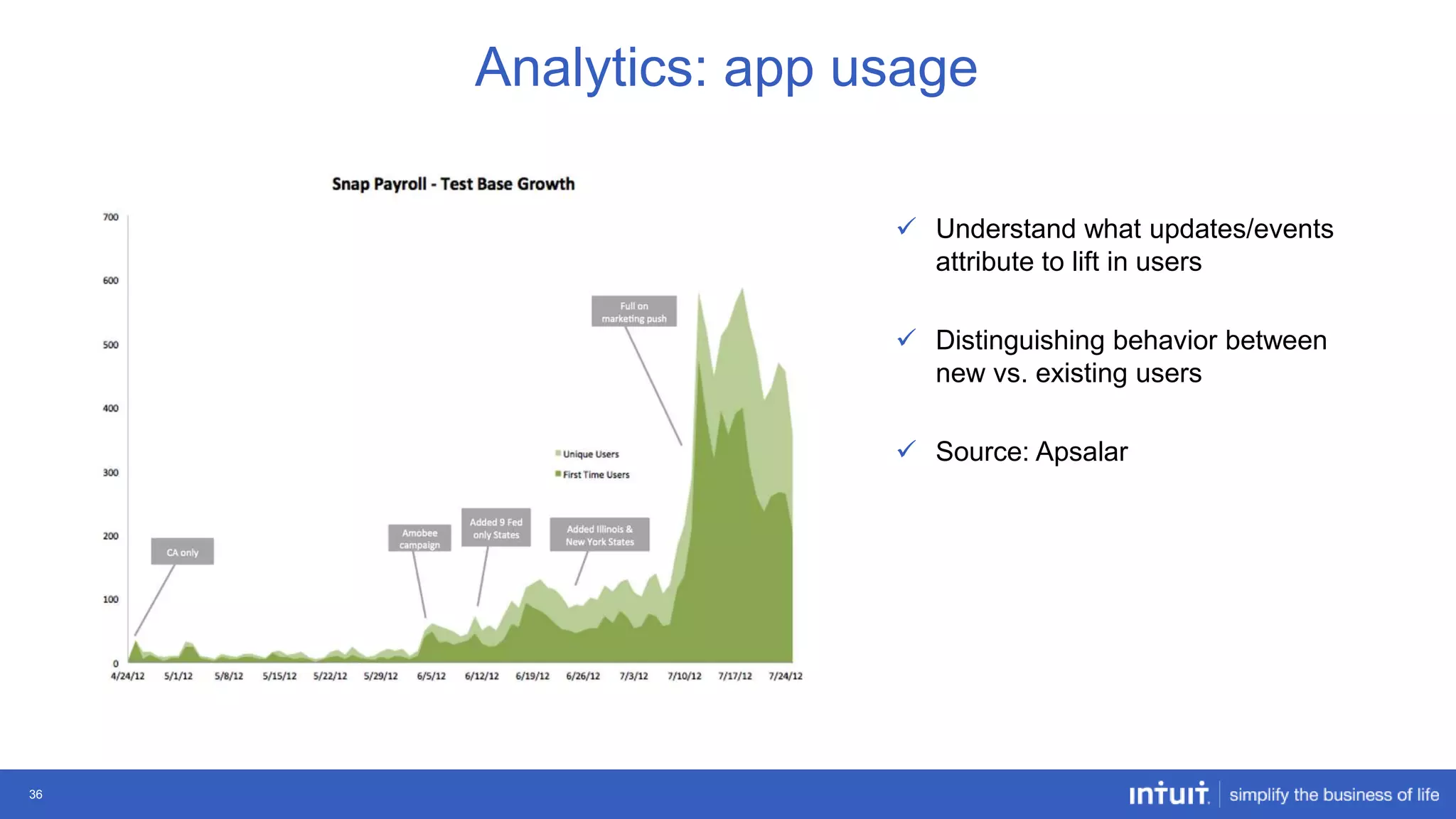 Analytics: app usage
 Understand what updates/events
attribute to lift in users
 Distinguishing behavior between
new vs. existing users
 Source: Apsalar

36

 