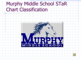 Murphy Middle School STaR Chart Classification 