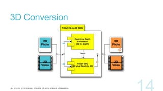 3D Conversion

 