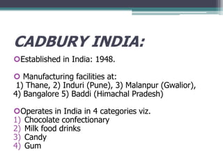 CADBURY INDIA:
Established in India: 1948.
 Manufacturing facilities at:
1) Thane, 2) Induri (Pune), 3) Malanpur (Gwalior),
4) Bangalore 5) Baddi (Himachal Pradesh)
Operates in India in 4 categories viz.
1) Chocolate confectionary
2) Milk food drinks
3) Candy
4) Gum

 