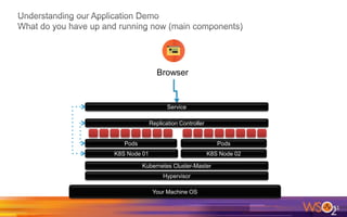 51
Your Machine OS
Hypervisor
Kubernetes Cluster-Master
K8S Node 01 K8S Node 02
Pods Pods
Replication Controller
Service
Browser
 