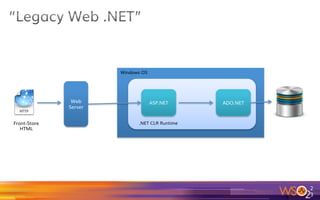 o  Several approaches for a “decoupled SOA”
o  In this tutorial we will use the “Container-
based approach”
o  Microservices are about:
o  Lighter
o  Business Need Oriented
o  Composable
23	
 
