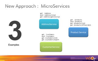 2
5
Web
Server
Web
Framework
(JSF, Struts,
etc)
Persitence
(JPA,
Hibernate,Spri
ngTemplates)
Any OS
JVM
Other
(JMS, JTA
etc)
App Server
Front-Store
HTML
 