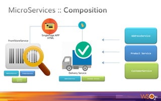 26	
Product	Service	
get		/products	
post	/products	
get	/products/{id}	
get	/products/offset/10/1	
CustomerService	
get		/customers	
post	/customers	
get	/customers/{id}	
get	/customers/export	
AddressService	
get		/address	
post	/address/{zip}	
get	/address/geo/{x}/{y}	
3Examples
 