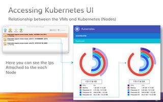 http://172.17.8.101:8080/ui
Here is the Kubernetes Admin that you can open in your browser
44	
 