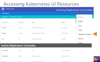 48	
Viewing the Services
 