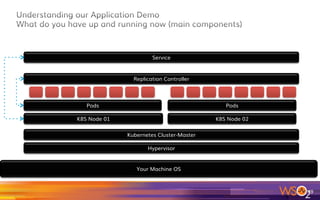 49	
Viewing Replication Controllers
In Kubernetes, the base unit of deployment is a pod (intro to pods), which is
a group of containers that work together and therefore are logically
grouped. The replication controller stores a pod template in order to create
new pods if needed.
https://coreos.com/kubernetes/docs/latest/replication-controller.html
 