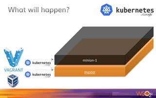 72	
WSO2 DAS is ready and configured!
 