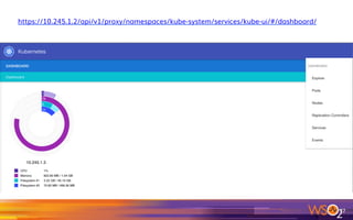 @GET	
@Path("/{nic}")	
@Produces("application/json")	
@Timed	
@HTTPMonitoring	
public Student getStudent(@PathParam("nic") String nic) {	
return students.get(nic);	
}	
 	
@POST	
@Consumes("application/json")	
@Metered	
@HTTPMonitoring	
public void addStudent(Student student) {	
students.put(student.getNic(), student);	
}
org.wso2.carbon.mss.example.service.StudentService.java	
 