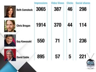 Marketing Made Simple TV Sponsorship Value