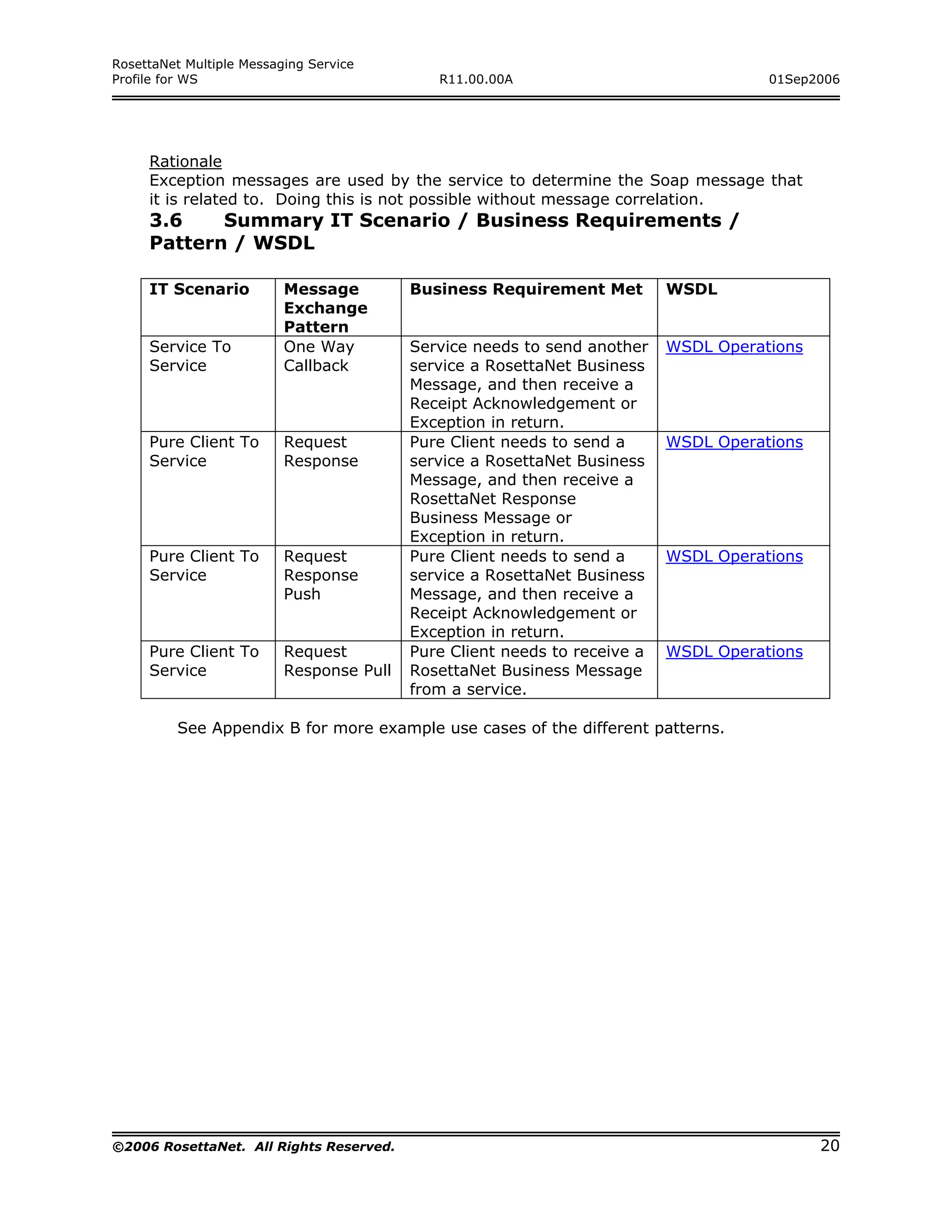RosettaNet Multiple Messaging Service
Profile for WS                               R11.00.00A                               01Sep2006




     Rationale
     Exception messages are used by the service to determine the Soap message that
     it is related to. Doing this is not possible without message correlation.
     3.6    Summary IT Scenario / Business Requirements /
     Pattern / WSDL

     IT Scenario          Message         Business Requirement Met         WSDL
                          Exchange
                          Pattern
     Service To           One Way         Service needs to send another    WSDL Operations
     Service              Callback        service a RosettaNet Business
                                          Message, and then receive a
                                          Receipt Acknowledgement or
                                          Exception in return.
     Pure Client To       Request         Pure Client needs to send a      WSDL Operations
     Service              Response        service a RosettaNet Business
                                          Message, and then receive a
                                          RosettaNet Response
                                          Business Message or
                                          Exception in return.
     Pure Client To       Request         Pure Client needs to send a      WSDL Operations
     Service              Response        service a RosettaNet Business
                          Push            Message, and then receive a
                                          Receipt Acknowledgement or
                                          Exception in return.
     Pure Client To       Request         Pure Client needs to receive a   WSDL Operations
     Service              Response Pull   RosettaNet Business Message
                                          from a service.

         See Appendix B for more example use cases of the different patterns.




©2006 RosettaNet. All Rights Reserved.                                                       20
 