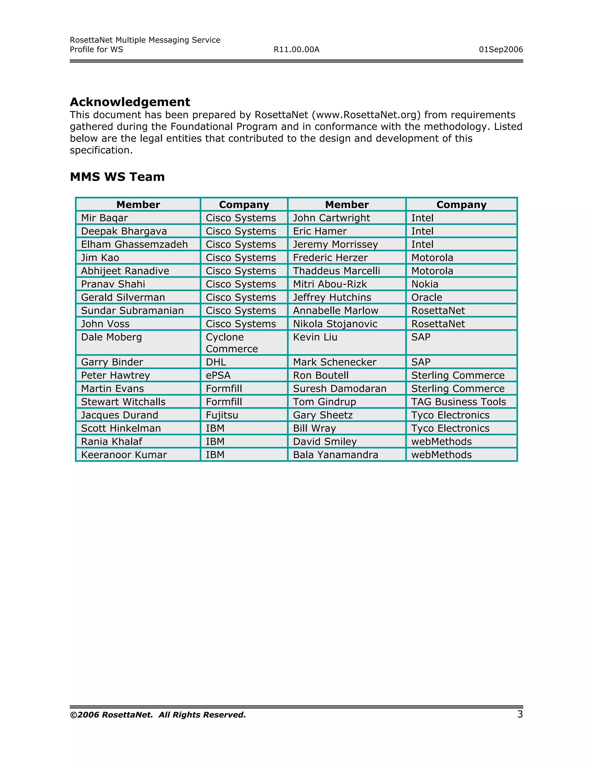 RosettaNet Multiple Messaging Service
Profile for WS                               R11.00.00A                           01Sep2006




Acknowledgement
This document has been prepared by RosettaNet (www.RosettaNet.org) from requirements
gathered during the Foundational Program and in conformance with the methodology. Listed
below are the legal entities that contributed to the design and development of this
specification.

MMS WS Team

         Member                     Company             Member           Company
  Mir Baqar                      Cisco Systems   John Cartwright     Intel
  Deepak Bhargava                Cisco Systems   Eric Hamer          Intel
  Elham Ghassemzadeh             Cisco Systems   Jeremy Morrissey    Intel
  Jim Kao                        Cisco Systems   Frederic Herzer     Motorola
  Abhijeet Ranadive              Cisco Systems   Thaddeus Marcelli   Motorola
  Pranav Shahi                   Cisco Systems   Mitri Abou-Rizk     Nokia
  Gerald Silverman               Cisco Systems   Jeffrey Hutchins    Oracle
  Sundar Subramanian             Cisco Systems   Annabelle Marlow    RosettaNet
  John Voss                      Cisco Systems   Nikola Stojanovic   RosettaNet
  Dale Moberg                    Cyclone         Kevin Liu           SAP
                                 Commerce
  Garry Binder                   DHL             Mark Schenecker     SAP
  Peter Hawtrey                  ePSA            Ron Boutell         Sterling Commerce
  Martin Evans                   Formfill        Suresh Damodaran    Sterling Commerce
  Stewart Witchalls              Formfill        Tom Gindrup         TAG Business Tools
  Jacques Durand                 Fujitsu         Gary Sheetz         Tyco Electronics
  Scott Hinkelman                IBM             Bill Wray           Tyco Electronics
  Rania Khalaf                   IBM             David Smiley        webMethods
  Keeranoor Kumar                IBM             Bala Yanamandra     webMethods




©2006 RosettaNet. All Rights Reserved.                                                    3
 
