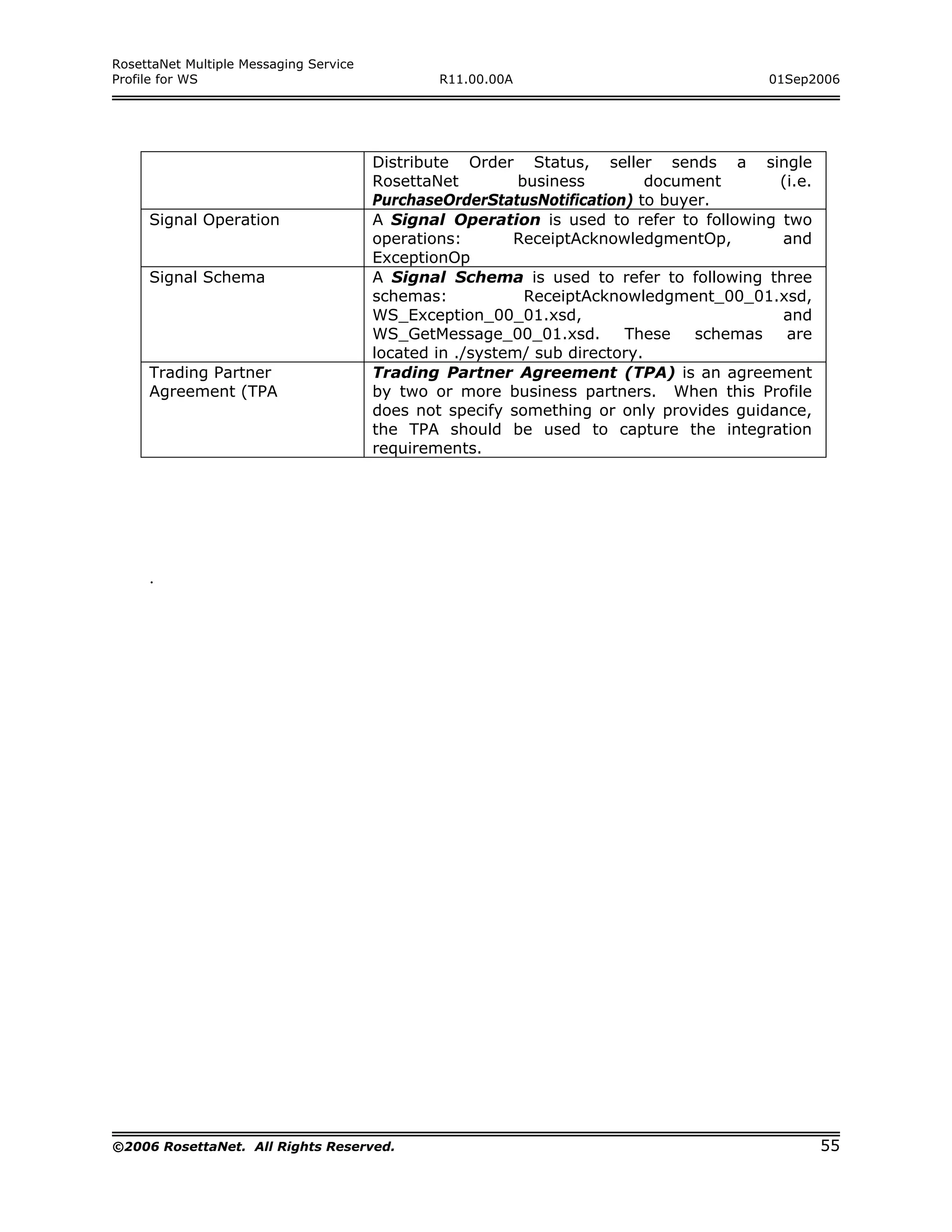 RosettaNet Multiple Messaging Service
Profile for WS                                  R11.00.00A                              01Sep2006




                                        Distribute Order Status, seller sends a single
                                        RosettaNet         business         document     (i.e.
                                        PurchaseOrderStatusNotification) to buyer.
     Signal Operation                   A Signal Operation is used to refer to following two
                                        operations:       ReceiptAcknowledgmentOp,       and
                                        ExceptionOp
     Signal Schema                      A Signal Schema is used to refer to following three
                                        schemas:            ReceiptAcknowledgment_00_01.xsd,
                                        WS_Exception_00_01.xsd,                          and
                                        WS_GetMessage_00_01.xsd.        These    schemas  are
                                        located in ./system/ sub directory.
     Trading Partner                    Trading Partner Agreement (TPA) is an agreement
     Agreement (TPA                     by two or more business partners. When this Profile
                                        does not specify something or only provides guidance,
                                        the TPA should be used to capture the integration
                                        requirements.




     .




©2006 RosettaNet. All Rights Reserved.                                                           55
 