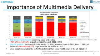 Importance	of	Multimedia	Delivery
• Real-time	entertainment:	Streaming	video	and	audio;
>70%	of	Internet	traffic	at	peak	p...