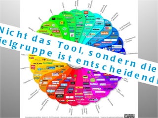 Nicht das Tool, sondern die Zielgruppe ist entscheidend! 