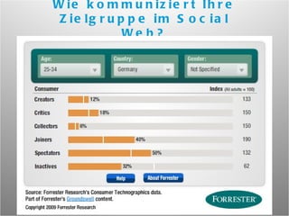 Wie kommuniziert Ihre Zielgruppe im Social Web? 