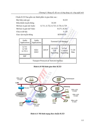 Chương 6: Mạng tốc độ cao và ứng dụng các công nghệ mới

Chuẩn H.323 bao gồm các thành phần và giao thức sau :
Báo hiệu cuộc gọi                                                   H.225
Điều khiển truyền thông                           H.245
Mã hoá và giải mã Audio              G.711, G.722, G.723, G.728, G.729
Mã hoá và giải mã Video                                   H.271, H.263
Chia sẻ dữ liệu                                                     T.120
Giao vận truyền thông                                     RTP/RTCP


        Audio             Audio
                                                 Terminal Call Manager
      Applications      Applications

         G.711
         G.729                                    H.225.0          H.245
                           H261         RTCP        Call          Controll    T.120
        G.723.1
                           H263                  Signalling      Signalling   Data

            RIP

                         Transport Protocols & Network Interface


                           Hình 6.10 Mô hình giao thức H.323




 Đầu cuối                                                              Gatekeeper
  H.323

LAN

                      Proxy
                      Server                                        Gateway
             Router
                                                                              Đầu cuối
                                                                               H.323

  Intranet                     Real-Time             Telephone                  Đầu cuối
                                Network               Network                    H.323


                                                                              Đầu cuối
                                                                               H.323
                                                    PBX
                          Đầu cuối
      PBX                  H.323




                       Hình 6.11 Mô hình mạng theo chuẩn H.323


                                                                                           115
 
