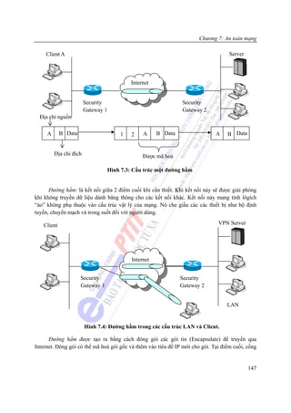 Chương 7: An toàn mạng

    Client A                                                                        Server




                                            Internet


                        Security                                 Security
                        Gateway 1                                Gateway 2
  Địa chỉ nguồn

     A      B Data                      1    2    A     B Data                A    B Data


         Địa chỉ đích                             Được mã hoá

                                    Hình 7.3: Cấu trúc một đường hầm


      Đường hầm: là kết nối giữa 2 điểm cuối khi cần thiết. Khi kết nối này sẽ được giải phóng
khi không truyền dữ liệu dành băng thông cho các kết nối khác. Kết nối này mang tính lôgích
“ảo” không phụ thuộc vào cấu trúc vật lý của mạng. Nó che giấu các các thiết bị như bộ định
tuyến, chuyển mạch và trong suốt đối với người dùng.

   Client                                                                      VPN Server




                                             Internet


                     Security                                    Security
                     Gateway 1                                   Gateway 2


                                                                                   LAN


                        Hình 7.4: Đường hầm trong các cấu trúc LAN và Client.

      Đường hầm được tạo ra bằng cách đóng gói các gói tin (Encapsulate) để truyền qua
Internet. Đóng gói có thể mã hoá gói gốc và thêm vào tiêu đề IP mới cho gói. Tại điểm cuối, cổng


                                                                                             147
 
