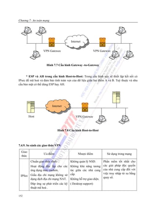 Chương 7: An toàn mạng




                                           Internet


                    VPN Gateway                              VPN Gateway



                      Hinh 7.7 Cấu hình Gateway -to-Gateway


      * ESP và AH trong cấu hình Host-to-Host: Trong cấu hình này sẽ thiết lập kết nối có
IPsec để mã hoá và đảm bảo tính toàn vẹn của dữ liệu giữa hai điểm A và B. Tuỳ thuộc và nhu
cầu bảo mật có thể dùng ESP hay AH.




                          Internet


         Host                                  VPN Gateway



                                  Hình 7.8 Cấu hình Host-to-Host




7.4.9. So sánh các giao thức VPN

  Giao
                    Ưu điểm                     Nhược điểm           Sử dụng trong mạng
  thức
          Chuẩn giao thức rãnh.                            Phần mềm tốt nhất cho
                                           Không quản lý NSD.
       Hoạt động độc lập cho các Không khả năng tương các giải pháp độc quyền
       ứng dụng mức caohơn.        tác giữa các nhà cung của nhà cung cấp đối với
                                   cấp.                    việc truy nhập từ xa bằng
 IPSec Giấu địa chỉ mạng không sử
                                                           quay số.
       dụng dịch địa chỉ mạng NAT. Không hỗ trợ giao diện.
          Đáp ứng sự phát triển các kỹ ( Desktop support)
          thuật mã hoá .

152
 