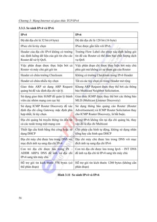 Chương 3: Mạng Internet và giao thức TCP/IPv4

3.3.3. So sánh IPv4 và IPv6

 IPv4                                        IPv6
 Độ dài địa chỉ là 32 bit (4 byte)           Độ dài địa chỉ là 128 bit (16 byte)
 IPsec chỉ là tùy chọn                       IPsec được gắn liền với IPv6.
 Header của địa chỉ IPv4 không có trường Trường Flow Label cho phép xác định luồng gói
 xác định luồng dữ liệu của gói tin cho các tin để các Router có thể đảm bảo chất lượng dịch
 Router để xử lý QoS.                       vụ QoS
 Việc phân đoạn được thực hiện bởi cả Việc phân đoạn chỉ được thực hiện bởi máy chủ
 Router và máy chủ gửi gói tin        phía gửi mà không có sự tham gia của Router
 Header có chứa trường Checksum              Không có trường Checksum trong IPv6 Header
 Header có chứa nhiều tùy chọn               Tất cả các tùy chọn có trong Header mở rộng
 Giao thức ARP sử dụng ARP Request Khung ARP Request được thay thế bởi các thông
 quảng bá để xác định địa chỉ vật lý. báo Multicast Neighbor Solicitation.
 Sử dụng giao thức IGMP để quản lý thành Giao thức IGMP được thay thế bởi các thông báo
 viên các nhóm mạng con cục bộ           MLD (Multicast Listener Discovery)
 Sử dụng ICMP Router Discovery để xác Sử dụng thông báo quảng cáo Router (Router
 định địa chỉ cổng Gateway mặc định phù Advertisement) và ICMP Router Solicitation thay
 hợp nhất, là tùy chọn.                 cho ICMP Router Discovery, là bắt buộc.
 Địa chỉ quảng bá truyền thông tin đến tất Trong IPv6 không tồn tại địa chỉ quảng bá, thay
 cả các node trong một mạng con            vào đó là địa chỉ Multicast
 Thiết lập cấu hình bằng thủ công hoặc sử Cho phép cấu hình tự động, không sử dụng nhân
 dụng DHCP                                công hay cấu hình qua DHCP
 Địa chỉ máy chủ được lưu trong DNS với Địa chỉ máy chủ được lưu trong DNS với mục
 mục đích ánh xạ sang địa chỉ IPv4      đích ánh xạ sang địa chỉ IPv6
 Con trỏ địa chỉ được lưu trong IN – Con trỏ địa chỉ được lưu trong Ipv6 – INT DNS
 ADDR ARPA DNS để ánh xạ địa chỉ để ánh xạ địa chỉ từ IPv4 sang tên máy chủ
 IPv4 sang tên máy chủ
 Hỗ trợ gói tin kích thước 576 bytes (có Hỗ trợ gói tin kích thước 1280 bytes (không cần
 thể phân đoạn)                          phân đoạn)

                                 Hình 3.11 So sánh IPv4 và IPv6




56
 