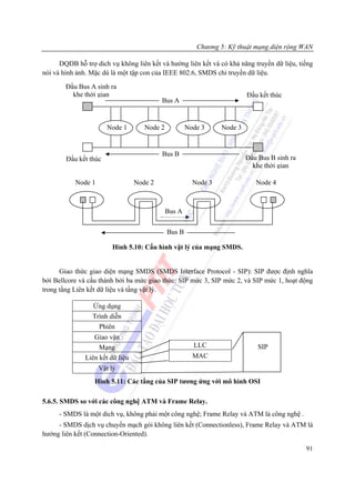 Chương 5: Kỹ thuật mạng diện rộng WAN

      DQDB hỗ trợ dich vụ không liên kết và hướng liên kết và có khả năng truyền dữ liệu, tiếng
nói và hình ảnh. Mặc dù là một tập con của IEEE 802.6, SMDS chỉ truyền dữ liệu.

        Đầu Bus A sinh ra
          khe thời gian                                                   Đầu kết thúc
                                           Bus A


                       Node 1        Node 2           Node 3     Node 3


                                           Bus B
        Đầu kết thúc                                                      Đầu Bus B sinh ra
                                                                            khe thời gian

           Node 1                 Node 2                Node 3               Node 4



                                              Bus A


                                              Bus B

                        Hình 5.10: Cấu hình vật lý của mạng SMDS.


      Giao thức giao diện mạng SMDS (SMDS Interface Protocol - SIP): SIP được định nghĩa
bởi Bellcore và cấu thành bởi ba mức giao thức: SIP mức 3, SIP mức 2, và SIP mức 1, hoạt động
trong tầng Liên kết dữ liệu và tầng vật lý.

                 Ứng dụng
                 Trình diễn
                   Phiên
                  Giao vận
                    Mạng                                LLC                   SIP
               Liên kết dữ liệu                         MAC
                    Vật lý
                  Hình 5.11: Các tầng của SIP tương ứng với mô hình OSI

5.6.5. SMDS so với các công nghệ ATM và Frame Relay.
     - SMDS là một dich vụ, không phải một công nghệ; Frame Relay và ATM là công nghệ .
     - SMDS dịch vụ chuyển mạch gói không liên kết (Connectionless), Frame Relay và ATM là
hướng liên kết (Connection-Oriented).

                                                                                              91
 