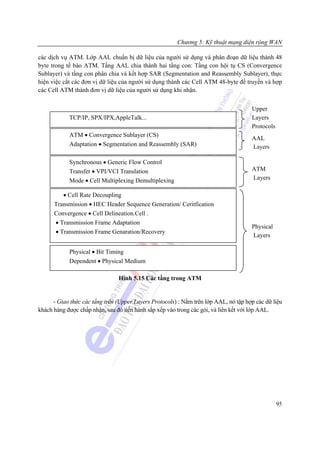 Chương 5: Kỹ thuật mạng diện rộng WAN

các dịch vụ ATM. Lớp AAL chuẩn bị dữ liệu của người sử dụng và phân đoạn dữ liệu thành 48
byte trong tế bào ATM. Tầng AAL chia thành hai tầng con: Tầng con hội tụ CS (Convergence
Sublayer) và tầng con phân chia và kết hợp SAR (Segmentation and Reassembly Sublayer), thực
hiện việc cắt các đơn vị dữ liệu của người sử dụng thành các Cell ATM 48-byte để truyền và hợp
các Cell ATM thành đơn vị dữ liệu của người sử dụng khi nhận.


                                                                                      Upper
            TCP/IP, SPX/IPX,AppleTalk...                                              Layers
                                                                                      Protocols
            ATM • Convergence Sublayer (CS)
                                                                                      AAL
            Adaptation • Segmentation and Reassembly (SAR)                            Layers

            Synchronous • Generic Flow Control
            Transfer • VPI/VCI Translation                                            ATM
            Mode • Cell Multiplexing Demultiplexing                                   Layers

         • Cell Rate Decoupling
      Transmission • HEC Header Sequence Generation/ Ceritfication
      Convergence • Cell Delineation.Cell .
      • Transmission Frame Adaptation
                                                                                      Physical
      • Transmission Frame Genaration/Recovery
                                                                                      Layers

            Physical • Bit Timing
            Dependent • Physical Medium

                                Hình 5.15 Các tầng trong ATM


      - Giao thức các tầng trên (Upper Layers Protocols) : Nằm trên lớp AAL, nó tập hợp các dữ liệu
khách hàng được chấp nhận, sau đó tiến hành sắp xếp vào trong các gói, và liên kết với lớp AAL.




                                                                                                  95
 