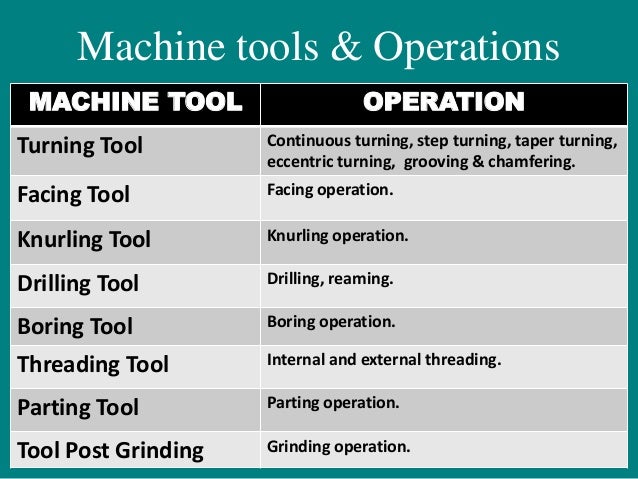 Basic Tools of Lathe Machine and their operations