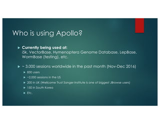u Currently being used at:
i5k, VectorBase, Hymenoptera Genome Database, LepBase,
WormBase (testing), etc.
u ~ 3,000 sessions worldwide in the past month (Nov-Dec 2016)
u 830 users
u ~2,000 sessions in the US
u 200 in UK (Wellcome Trust Sanger Institute is one of biggest JBrowse users)
u 150 in South Korea
u Etc.
Who is using Apollo?
 