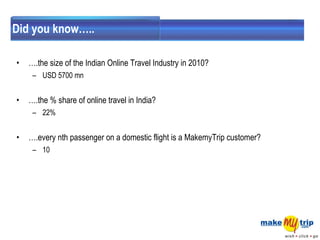 Did you know….. … .the size of the Indian Online Travel Industry in 2010? USD 5700 mn … .the % share of online travel in India? 22% … .every nth passenger on a domestic flight is a MakemyTrip customer? 10 