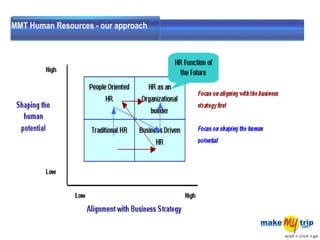 MMT Human Resources - our approach  