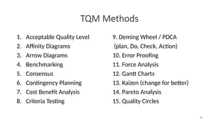 Management Techniques Classification Modern Management Techniques a brief introduction | PPTX