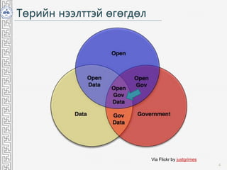 Төрийн нээлттэй өгөгдөл
4
Via Flickr by justgrimes
 