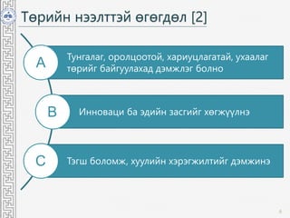 Төрийн нээлттэй өгөгдөл [2]
6
Тунгалаг, оролцоотой, хариуцлагатай, ухаалаг
төрийг байгуулахад дэмжлэг болно
Инноваци ба эдийн засгийг хөгжүүлнэ
Тэгш боломж, хуулийн хэрэгжилтийг дэмжинэ
A
B
C
 