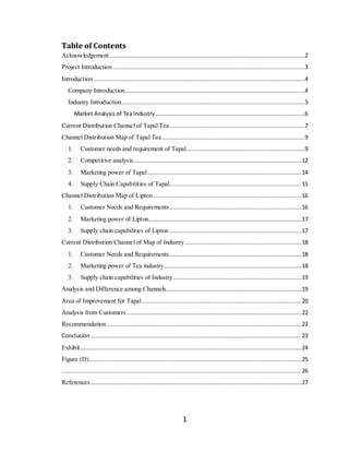 1
Table of Contents
Acknowledgement..................................................................................................................2
Project Introduction ................................................................................................................3
Introduction ...........................................................................................................................4
Company Introduction.........................................................................................................4
Industry Introduction...........................................................................................................5
Market Analysis of Tea Industry .......................................................................................6
Current Distribution Channel of Tapal Tea...............................................................................7
Channel Distribution Map of Tapal Tea ...................................................................................9
1. Customer needs and requirement of Tapal.....................................................................9
2. Competitive analysis..................................................................................................12
3. Marketing power of Tapal..........................................................................................14
4. Supply Chain Capabilities of Tapal.............................................................................15
Channel Distribution Map of Lipton ......................................................................................16
1. Customer Needs and Requirements.............................................................................16
2. Marketing power of Lipton.........................................................................................17
3. Supply chain capabilities of Lipton .............................................................................17
Current Distribution Channel of Map of Industry....................................................................18
1. Customer Needs and Requirements.............................................................................18
2. Marketing power of Tea industry................................................................................18
3. Supply chain capabilities of Industry...........................................................................19
Analysis and Difference among Channels...............................................................................19
Area of Improvement for Tapal.............................................................................................20
Analysis from Customers ......................................................................................................22
Recommendation..................................................................................................................22
Conclusion ...........................................................................................................................23
Exhibit.................................................................................................................................24
Figure (D)............................................................................................................................25
............................................................................................................................................26
References ...........................................................................................................................27
 