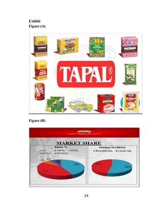 24
Exhibit
Figure (A)
Figure (B)
 